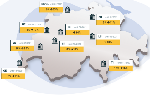 Un point sur le taux d'immunité